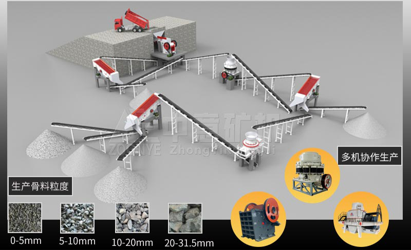 砂石生產(chǎn)線