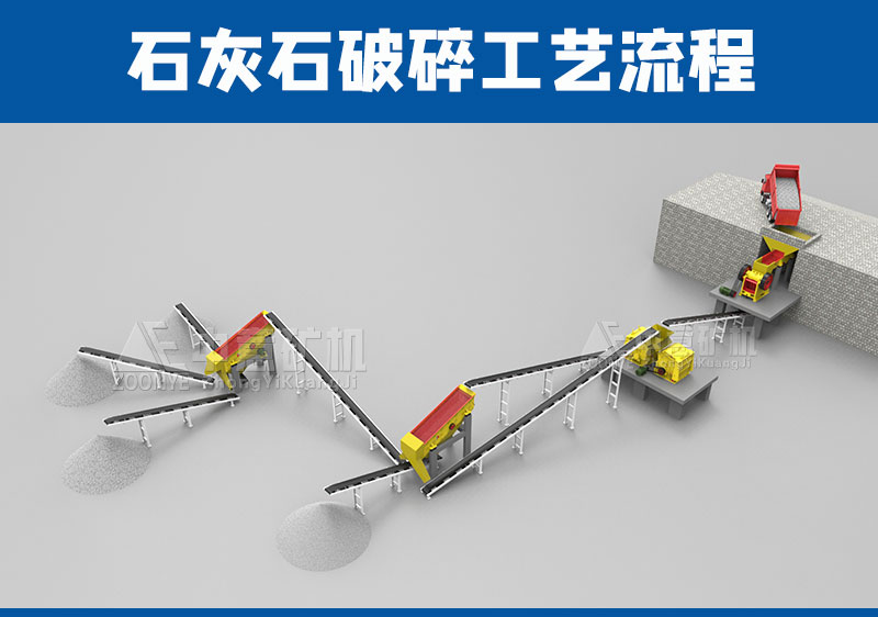 石灰石生產(chǎn)線