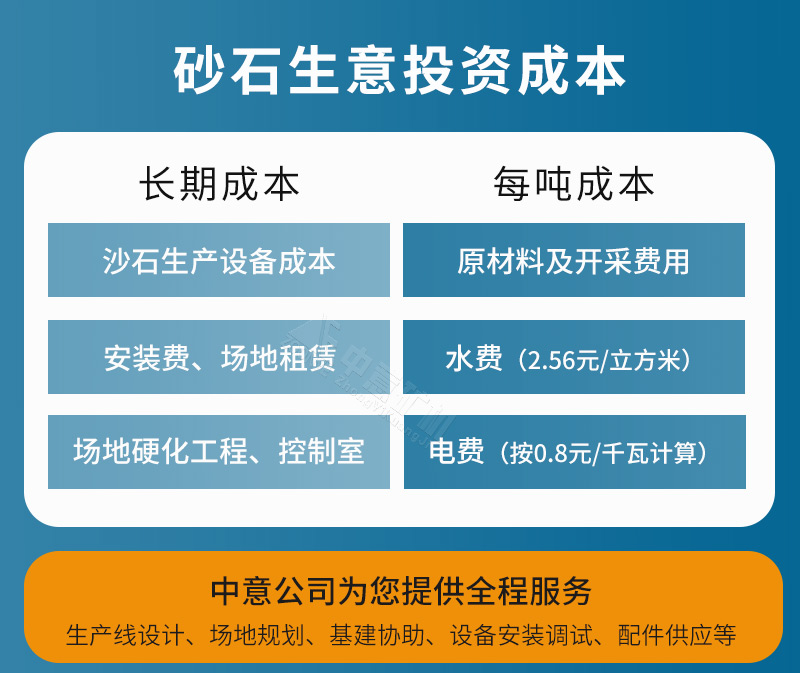 石灰石制砂生產線成本
